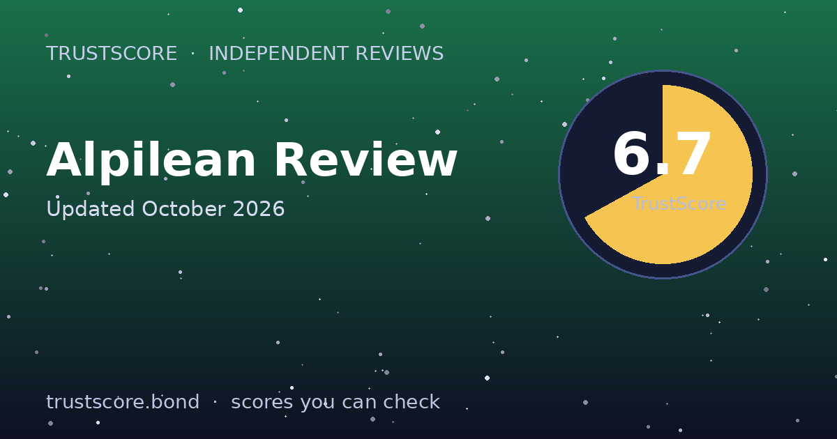 Alpilean TrustScore card — 6.7 out of 10