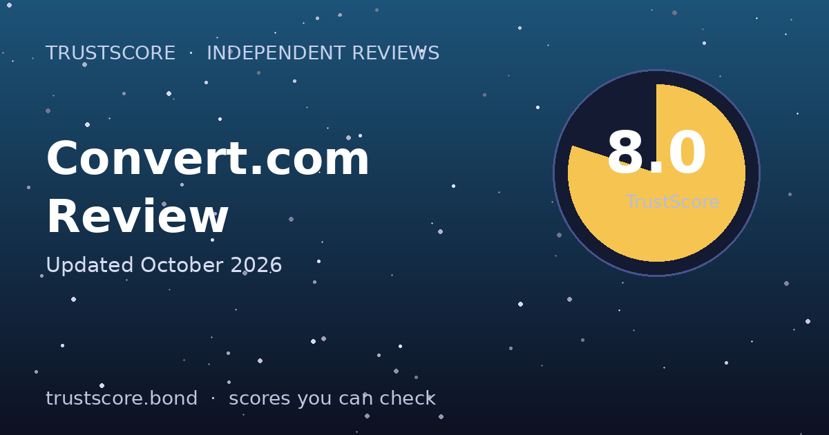 Convert.com TrustScore card — 8.0 out of 10
