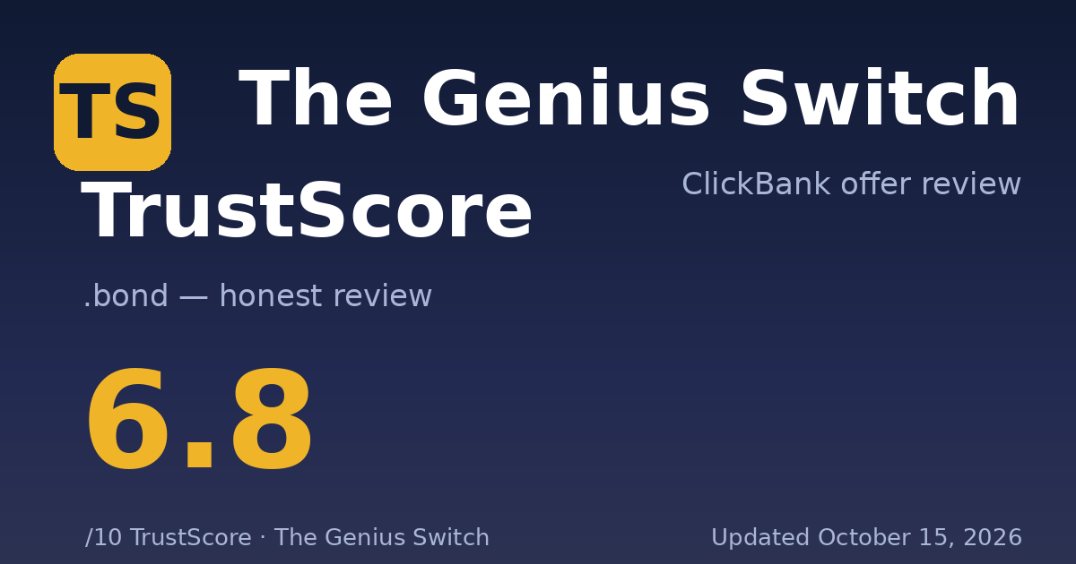The Genius Switch TrustScore card — 6.8 out of 10