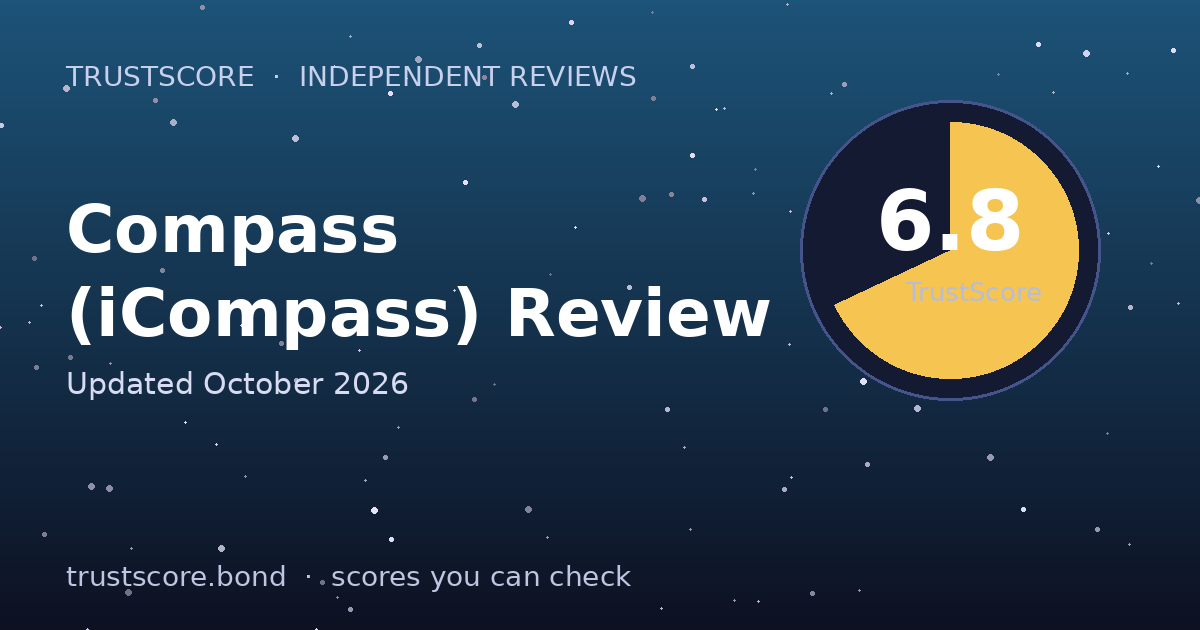 Compass (iCompass) TrustScore card — 6.8 out of 10