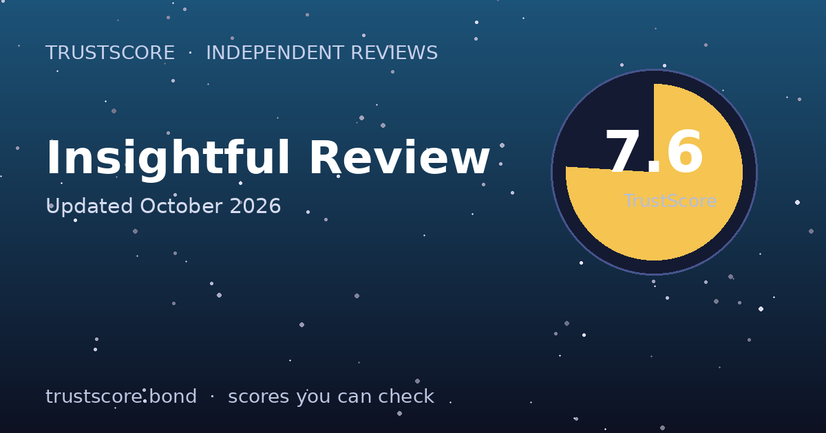 Insightful TrustScore card — 7.6 out of 10