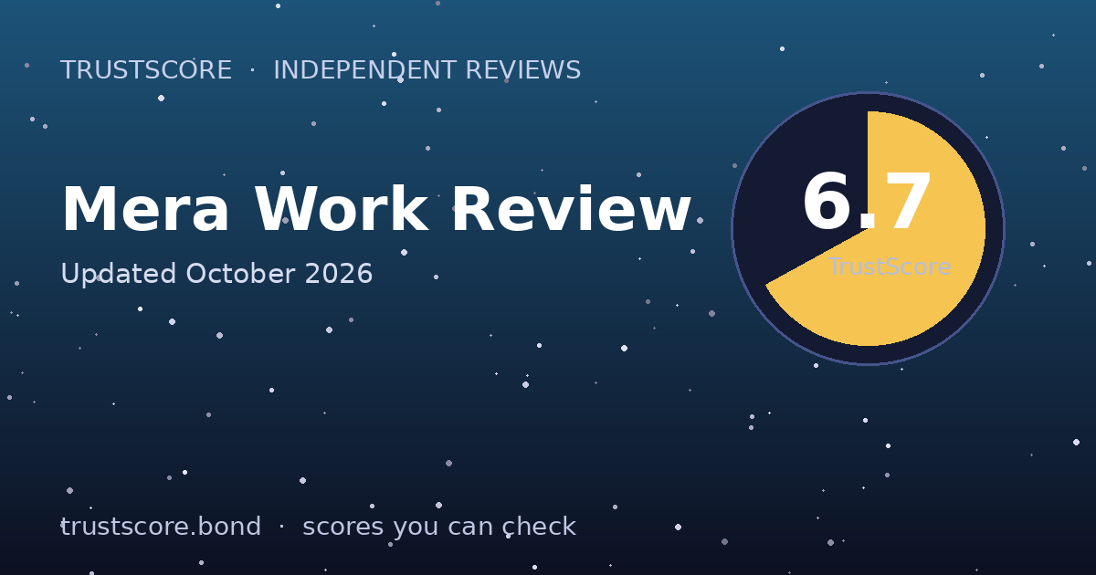 Mera Work TrustScore card — 6.7 out of 10