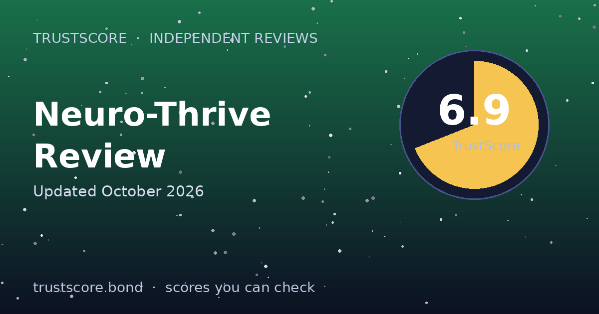 Neuro-Thrive TrustScore card — 6.9 out of 10