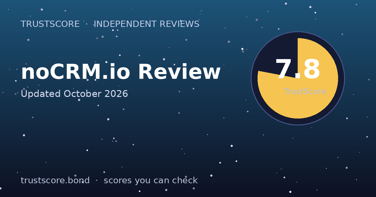 noCRM.io TrustScore card — 7.8 out of 10