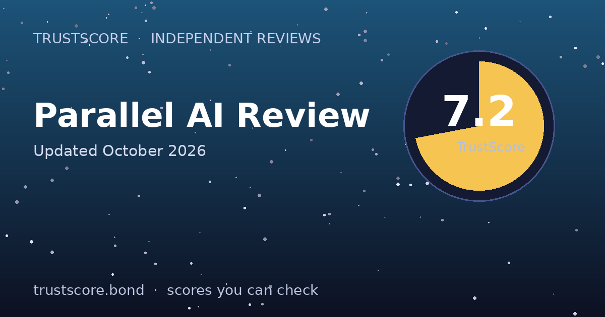 Parallel AI TrustScore card — 7.2 out of 10