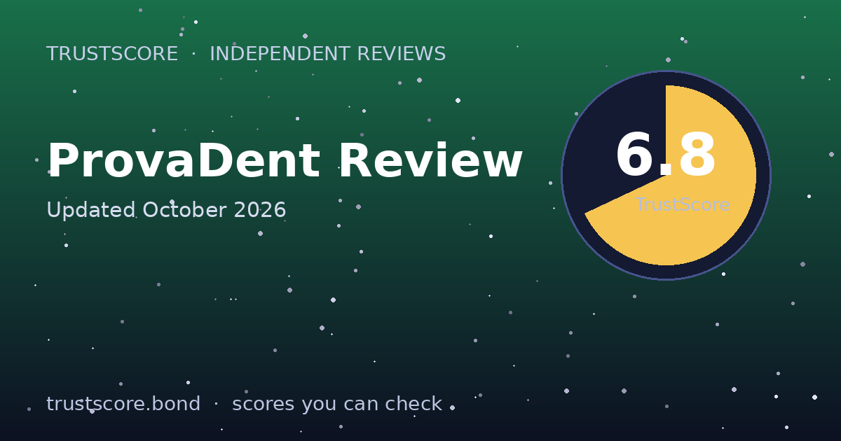 ProvaDent TrustScore card — 6.8 out of 10