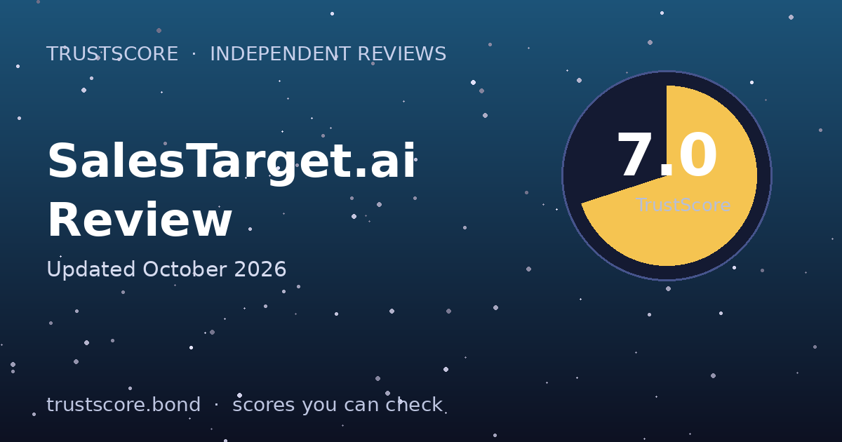 SalesTarget.ai TrustScore card — 7.0 out of 10