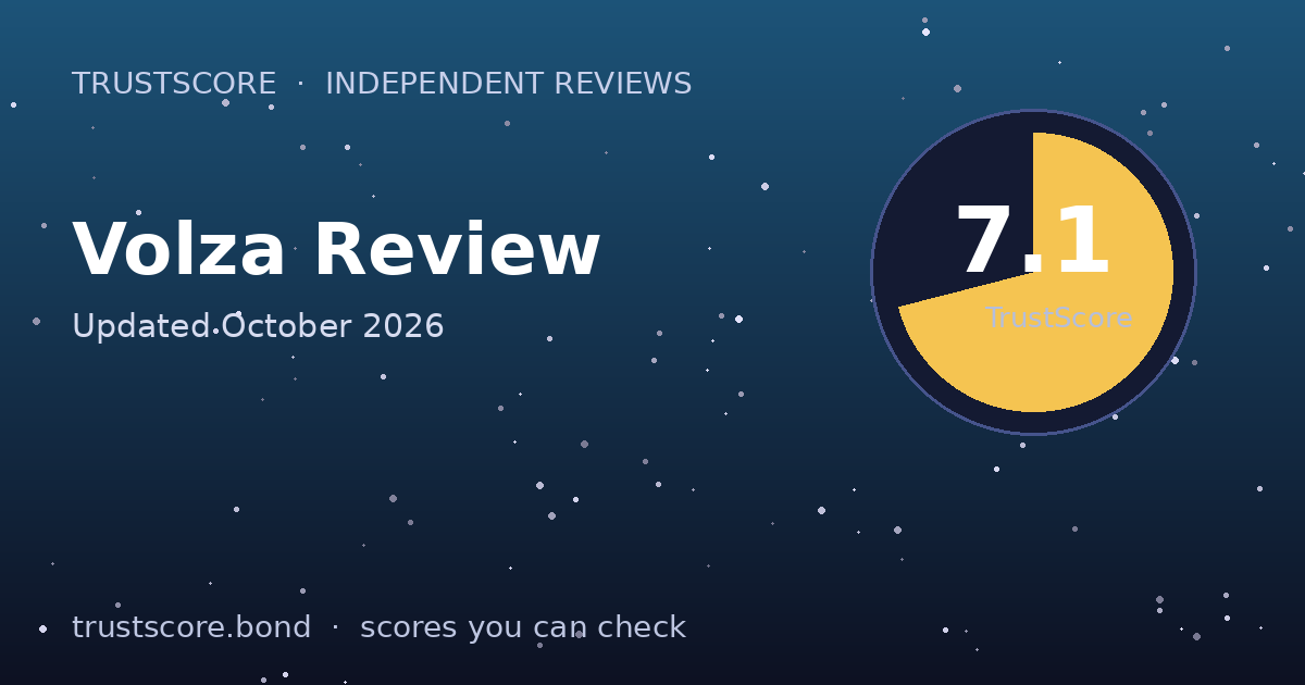Volza TrustScore card — 7.1 out of 10